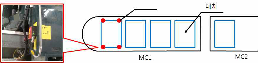 대차와 부상레일 외측 레그 사이의 횡공극 측정위치