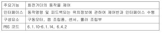 시저스분기기 구동장치 세부 기능 분석