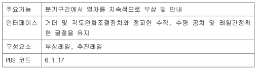 시저스분기기 부상추진레일 세부 기능 분석