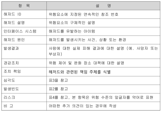 OSHA 워크시트 항목 설명