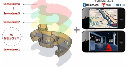 3차원 실내공간정보와 결합한 모바일 기반 측위 데이터 응용서비스 개발 기획