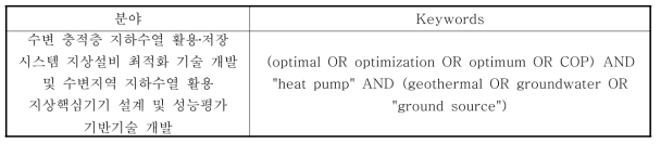 수변 충적층 지하수열 활용․저장 시스템 지상설비 최적화 기술 개발 및 수변지역 지하 수열 활용 지상핵심기기 설계 및 성능평가 기반기술 개발 관련 논문 동향 분석 키워드