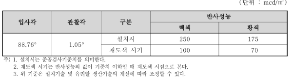 노면표시의 재귀반사 성능 기준