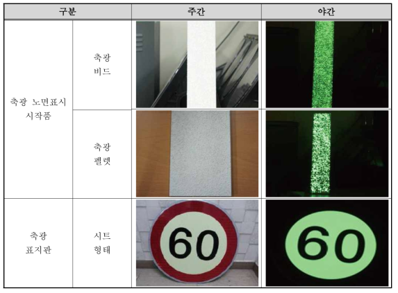 축광노면표시 및 표지판 시작품