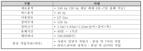 차선도색 장비 사양