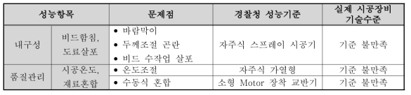 현행 차선도색 문제점의 성능항목 분류