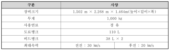 차선도색 장비 사양