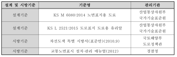 설계기준 및 시방기준