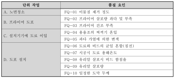 품질 평가항목 선정