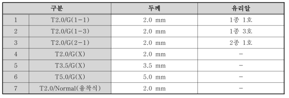 축광 노면표시 시편