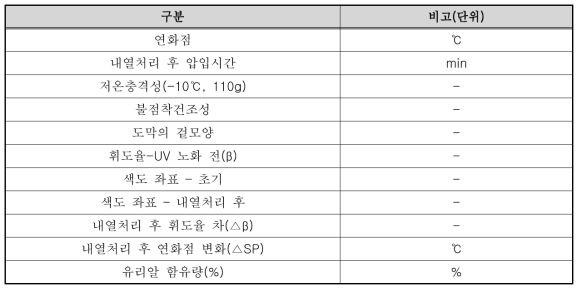 실내 실험 리스트