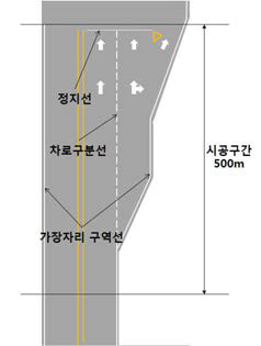 시험시공의 범위