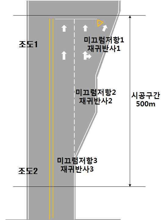 축광휘도의 측정 지점