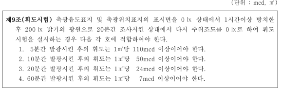 축광표지의 성능인증 및 제품검사의 기술기준