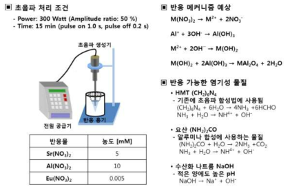 초음파 합성법 모식도 및 반응 메커니즘.