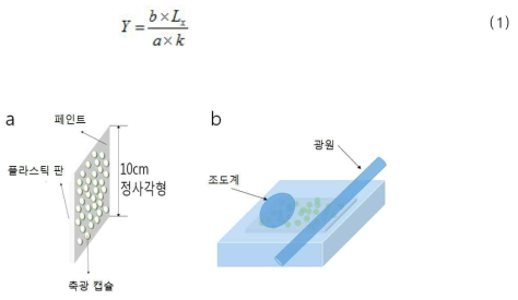 간이 테스트를 위한 샘플링 방법 및 장치.