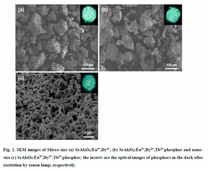 고상법과 공침법을 이용해 Tb 첨가 여부에 따라 합 성된 스트론튬 알루미네이트의 SEM 분석 결과 및 이를 xenon 램프로 여기 시킨 후 암실에서의 축광 물질의 이미지.