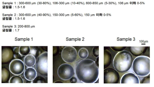 Sample 1, sample2, sample 3에 대한 광학현미경 이미지.