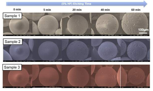 5% HF 수용액 담지 시간에 따른 글라스 비드의 표면 거칠기 변화 전 자현미경 이미지.