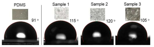PDMS와 글라스 비드가 1:1로 혼합된 샘플의 물방울 접촉각 이미지.
