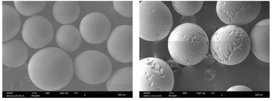 HF를 이용하여 표면의 거칠기를 증가시킨 실제 도료 살포용 고휘도 글라 스비드의 주사전자현미경 사진.