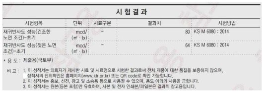 아무 처리되지 않은 도로 살포용 고휘도 유리알과 노면 표지용 흰색 도 료를 이용하여 제작된 샘플의 건조한 노면과 젖은 노면에 대한 초기 재귀반사도 측정값.