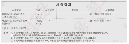 HF 용액을 이용하여 표면의 거칠기를 증가시킨 고휘도 유리알과 노면 표 지용 흰색 도료를 이용하여 제작된 샘플의 건조한 노면과 젖은 노면에 대한 초기 재귀반사도 측정값.