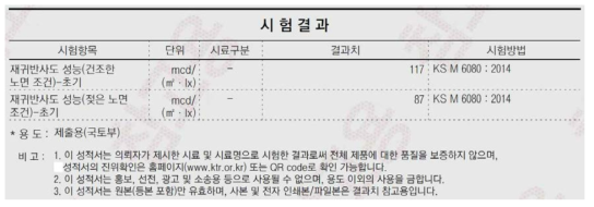 HF 용액을 이용하여 표면의 거칠기를 증가시킨 고휘도 유리알과 노면 표 지용 노란색 도료를 이용하여 제작된 샘플의 건조한 노면과 젖은 노면에 대한 초 기 재귀반사도 측정값.