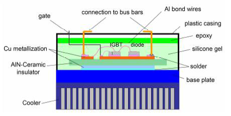 HiPak IGBT 모듈의 횡단면