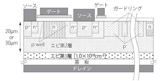 내압 2,200V, 3,300V의 MOSFET 구조