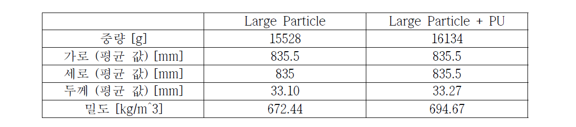 Large Particle(기존) 시편