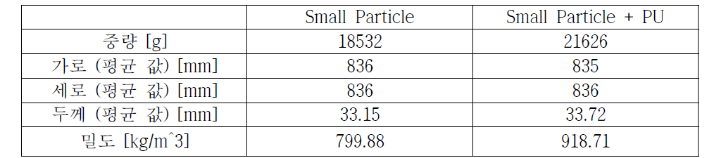 Small Particle(개선) 시편