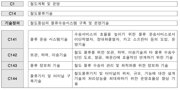 철도물류 기술(L4) 프로파일