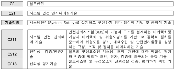 시스템 안전 엔지니어링 기술(L4) 프로파일