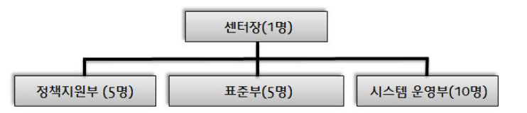 전담기관 구성(안)