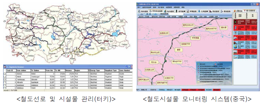 해외 공간정보기반 철도시설물 자산관리 시스템 예시