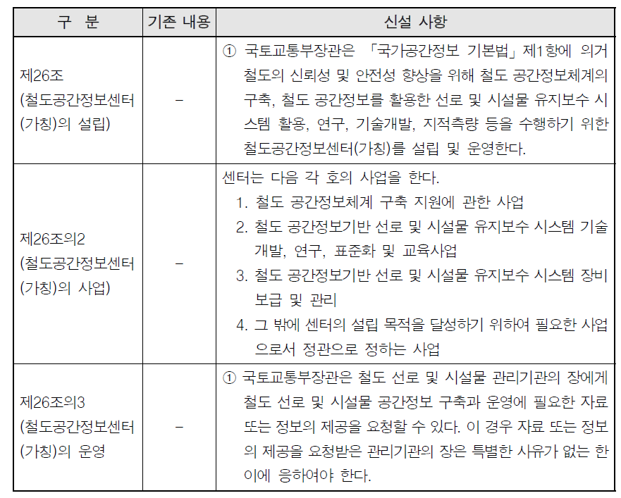 「철도안전법」 제26조 신설 사항