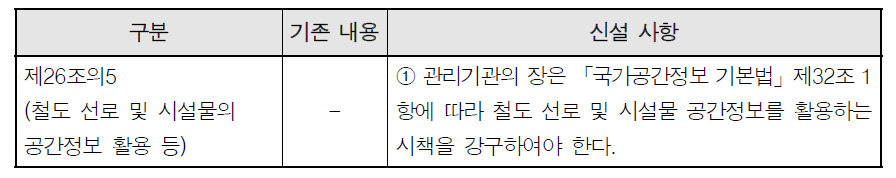 「철도안전법」 제26조의5 신설 사항