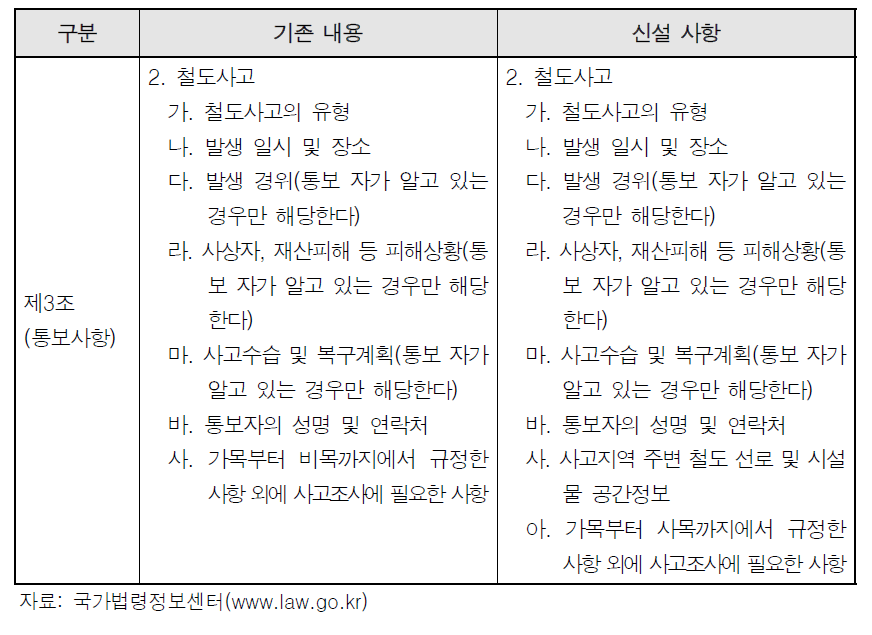 「항공·철도 사고조사에 관한 법률 시행규칙」 제3조 개정 사항