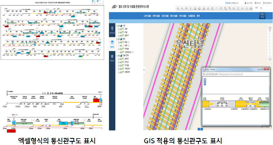 철도시설물 운영관리시스템 관구도 연계표현 기능