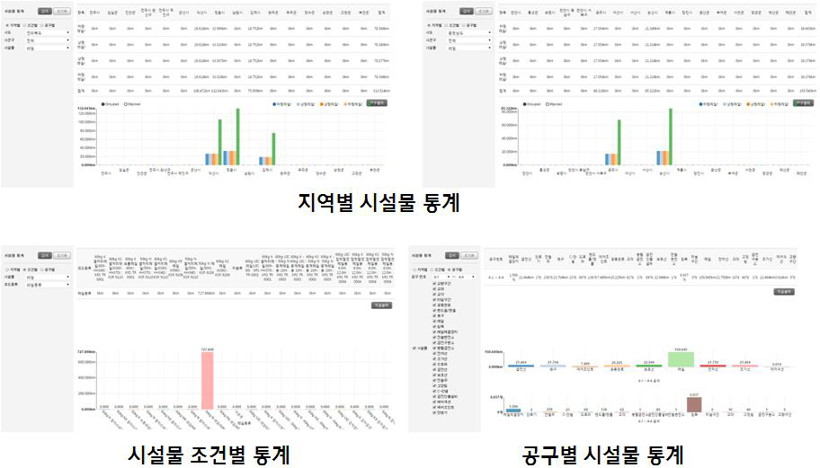 철도시설물 운영관리시스템 분석 및 통계 기능