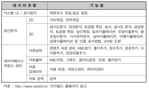 V-World 3D 데스크톱 기능