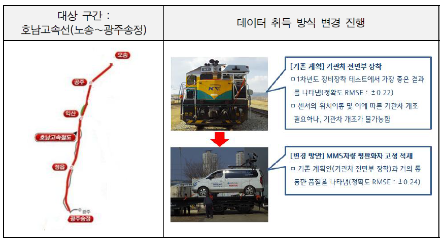 MMS 장비 장착 방식