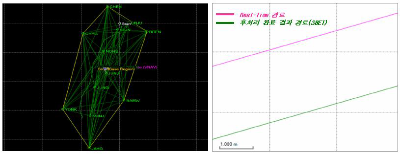 GPS 기준국 배치도 및 MMS 측량 경로 확인