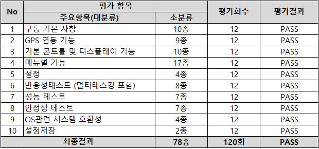 단말검색 SW 시험 평가 결과