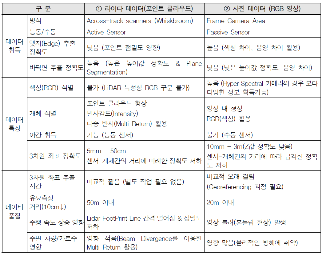 MMS 장비 시스템 목표성능