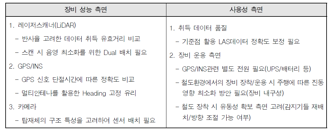 MMS 장비 선정시 추가 고려사항