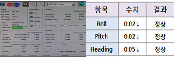 감지기 초기화