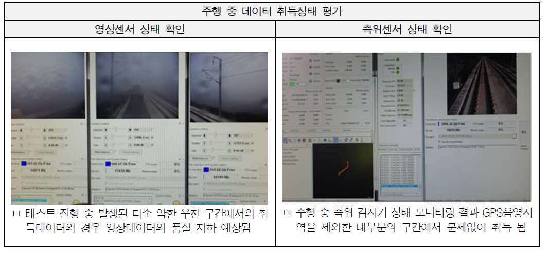 주행 중 데이터 취득상태 평가