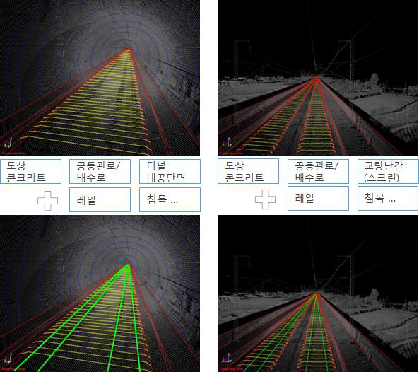 궤도 분야 객체 추출 및 모델링 결과